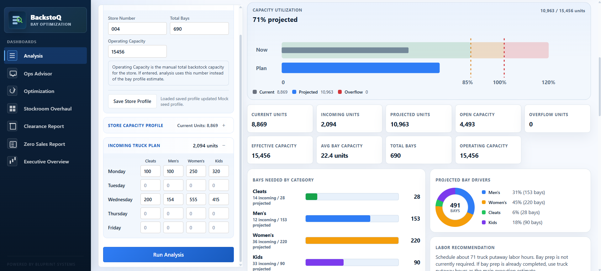 BackstoQ capacity analysis showing projected utilization, inventory metrics, bay requirements, and labor recommendations