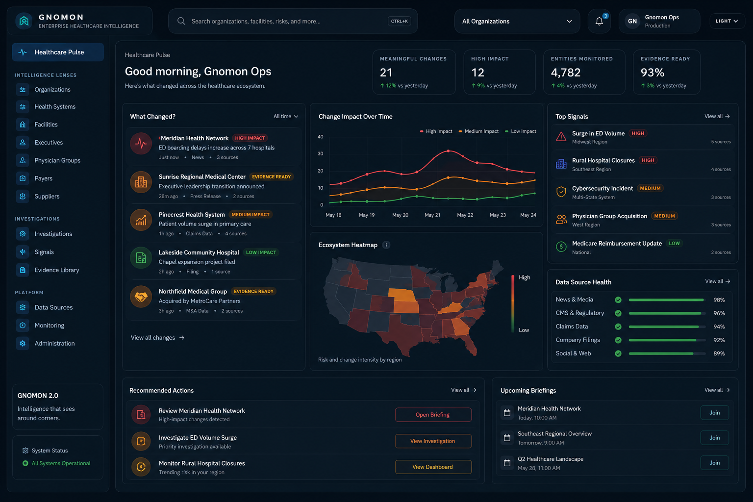 Gnomon healthcare intelligence platform preview