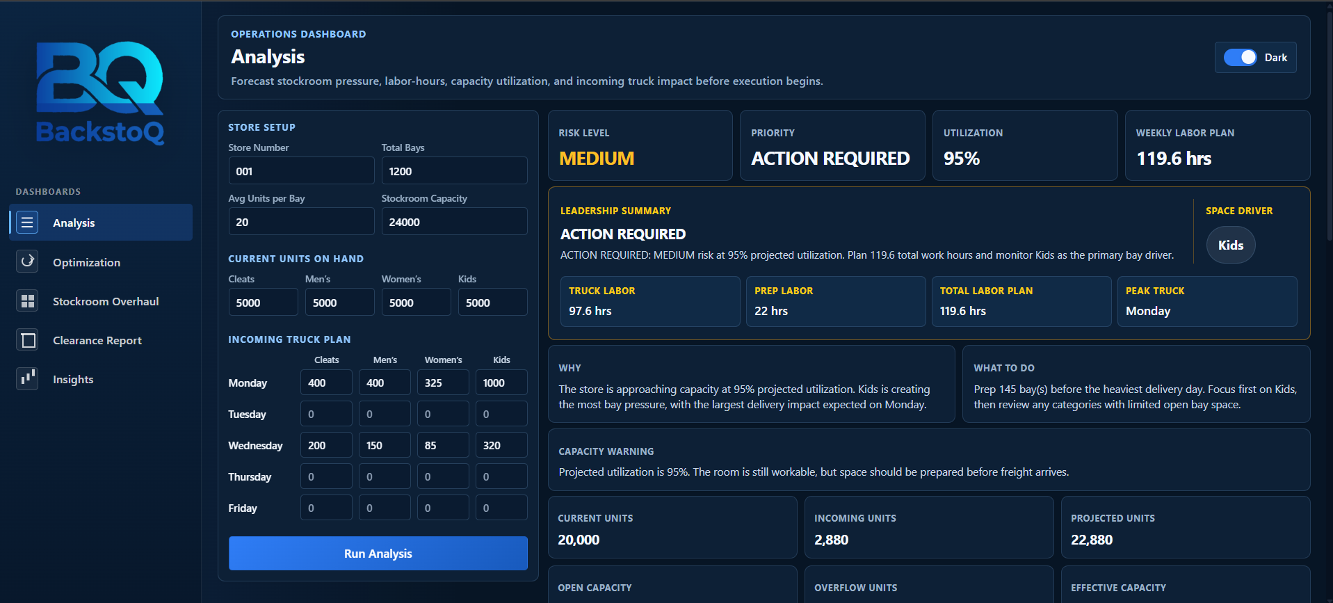 BackstoQ dark operations dashboard screenshot