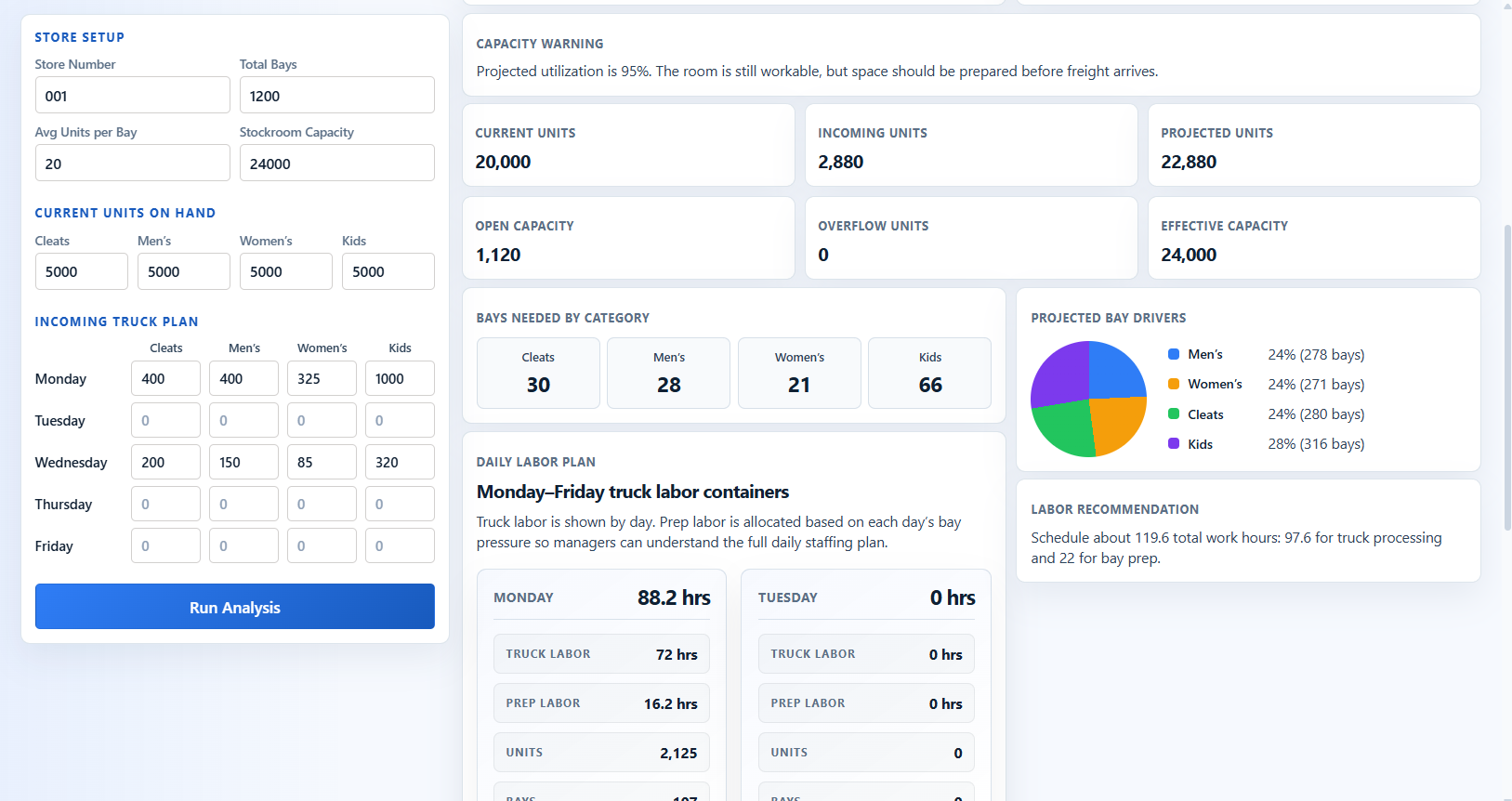 BackstoQ light analysis dashboard screenshot
